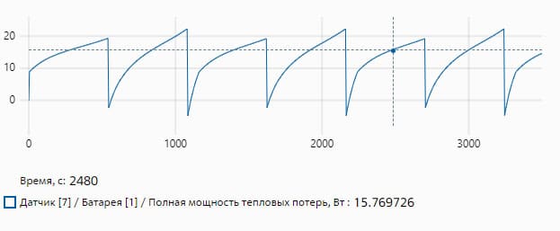 Что такое аккумуляторная батарея и как ее разработать