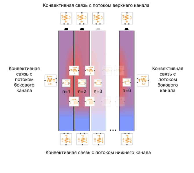 Что такое аккумуляторная батарея и как ее разработать