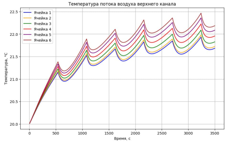Что такое аккумуляторная батарея и как ее разработать