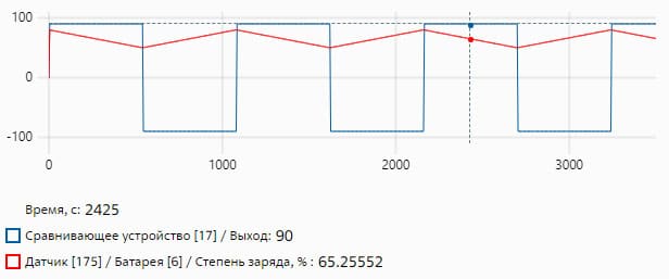 Что такое аккумуляторная батарея и как ее разработать