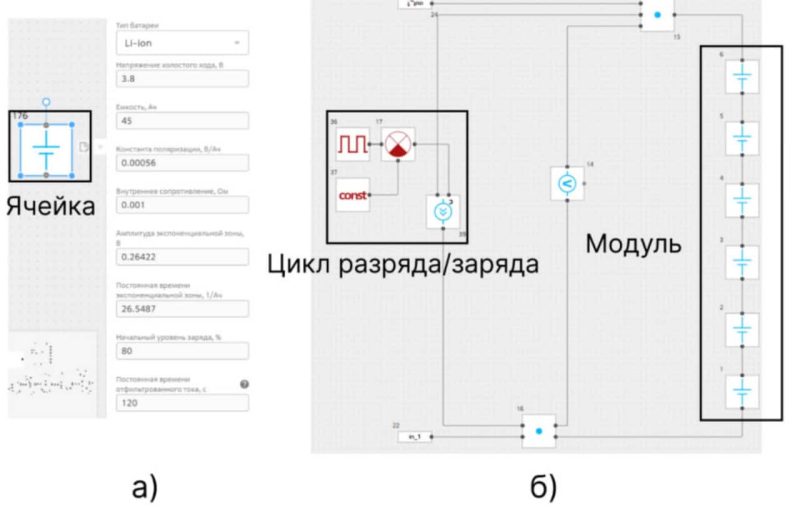 Что такое аккумуляторная батарея и как ее разработать