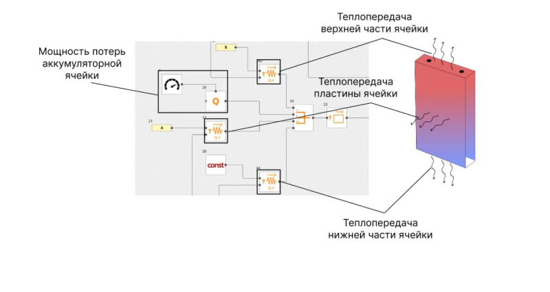 Что такое аккумуляторная батарея и как ее разработать