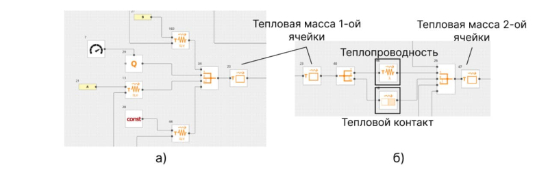 Что такое аккумуляторная батарея и как ее разработать