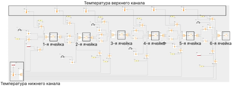 Что такое аккумуляторная батарея и как ее разработать