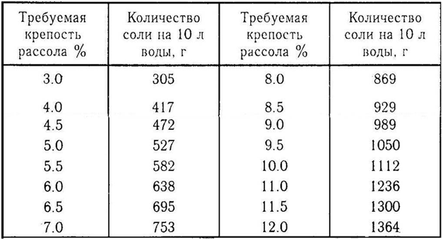 Опасные ответы, вредные советы и&nbsp;небольшой эксперимент