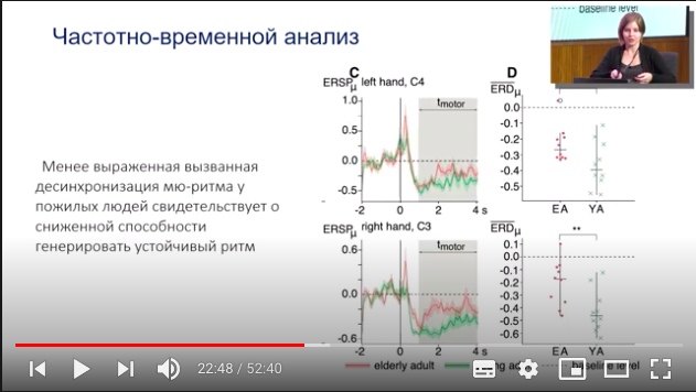 Вечно молодой: что происходит с мозгом со временем и как остановить его старение