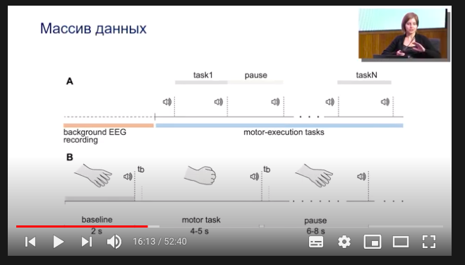 Вечно молодой: что происходит с мозгом со временем и как остановить его старение