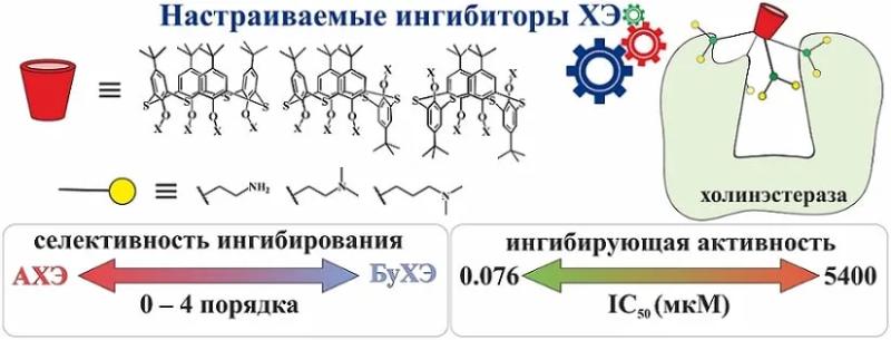 Древовидные молекулы для борьбы болезнью Альцгеймера