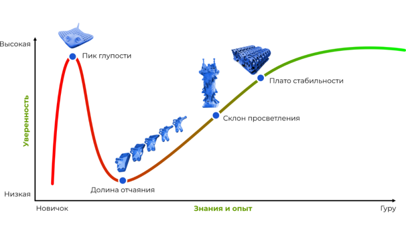 Ниша серийного аддитивного производства свободна