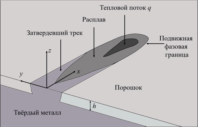 Новая модель поможет точно определять срок службы деталей самолетов