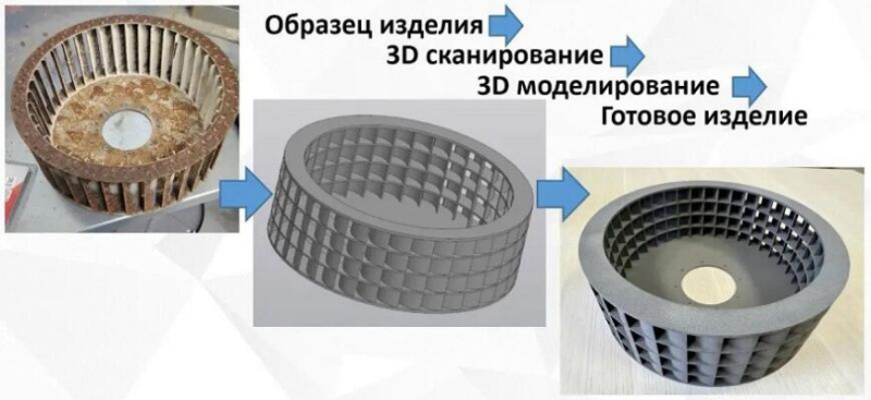 РТУ МИРЭА и компания «Аврора-3D» открыли совместный центр аддитивных технологий в Москве