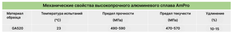 AmPro Innovations: от прототипирования до массового производства радиаторов с помощью SLM 3D-печати