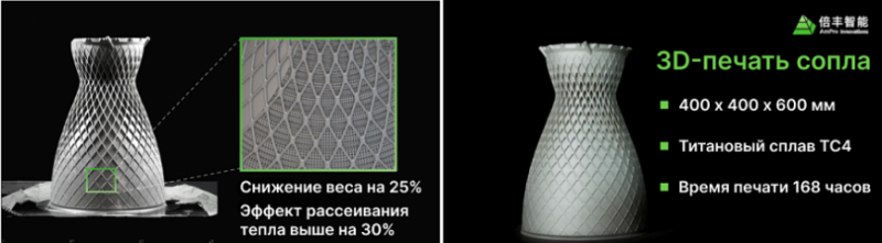 AmPro Innovations: от прототипирования до массового производства радиаторов с помощью SLM 3D-печати