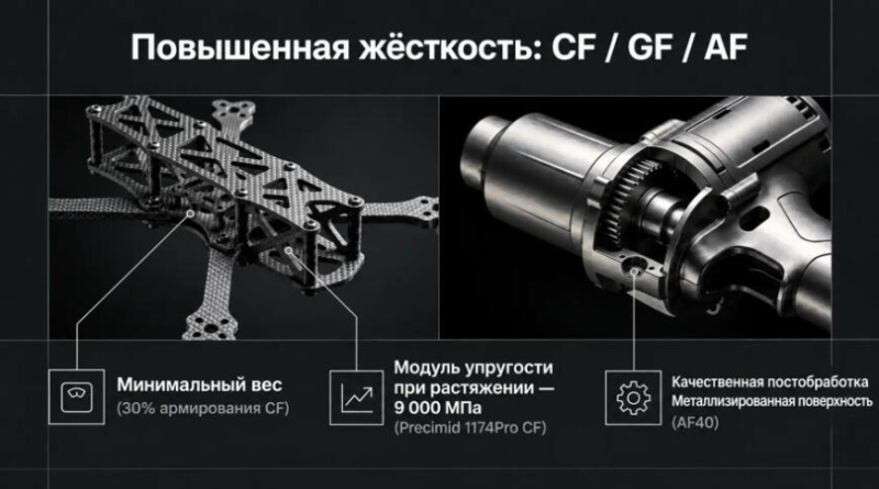 Руководство по материалам для SLS 3D-печати от TPM3D — PA11, PA12, CF, GF, PEEK и другим