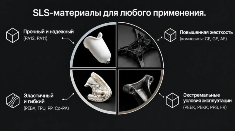 Руководство по материалам для SLS 3D-печати от TPM3D — PA11, PA12, CF, GF, PEEK и другим